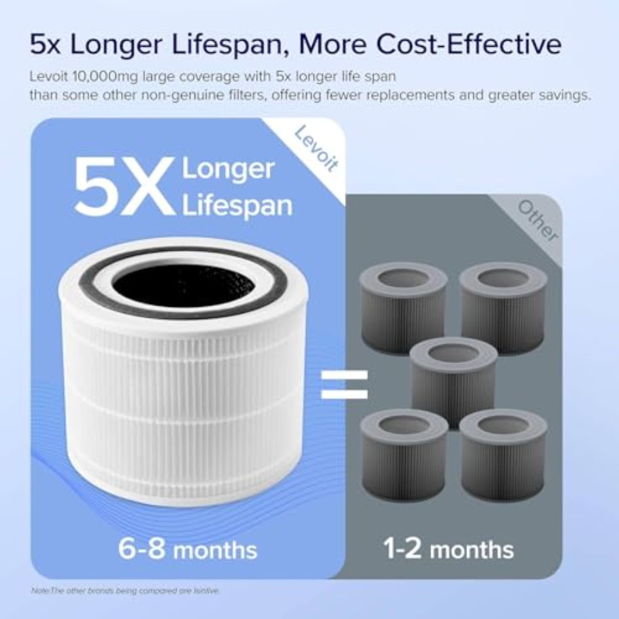 Core 300-P Air Purifier Replac - P & C Home Textiles Usa recensie en prijs